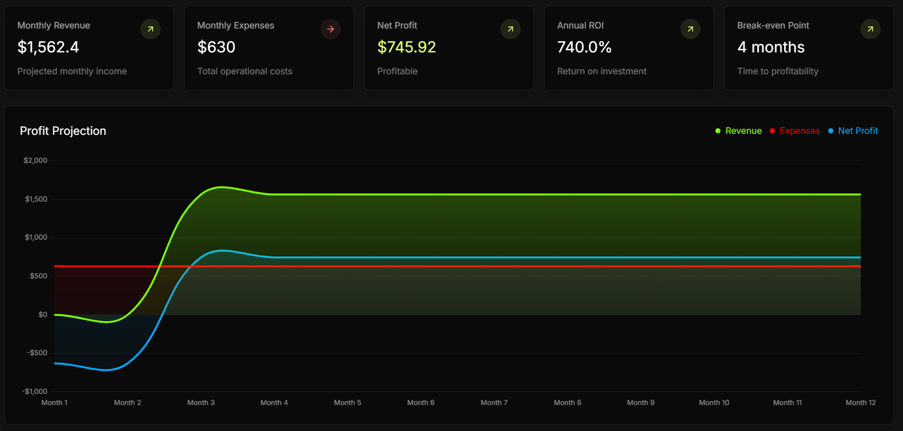 Net Profit Calculator Dashboard